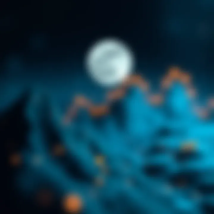 Comprehensive Analysis of SafeMoon Price Dynamics Summary