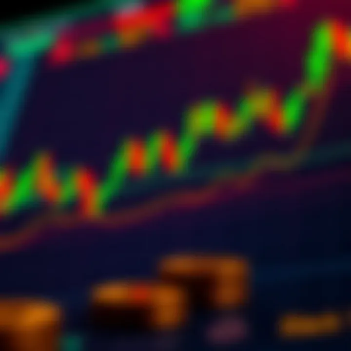 Integrating Volume Indicators into Strategies