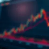 Volume Indicator Graph