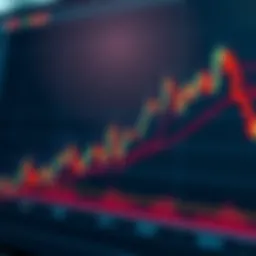 Volume Indicator Graph