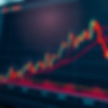 Volume Indicator Graph