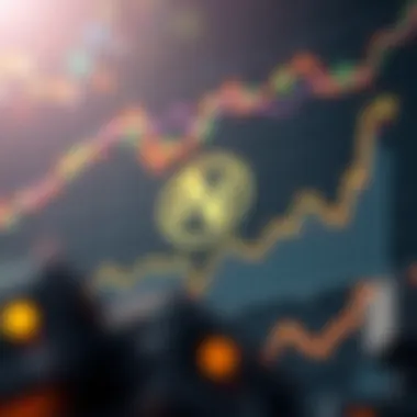 Chart depicting the future outlook of Netcoin