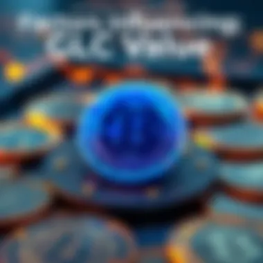 Infographic highlighting key factors influencing GLC value