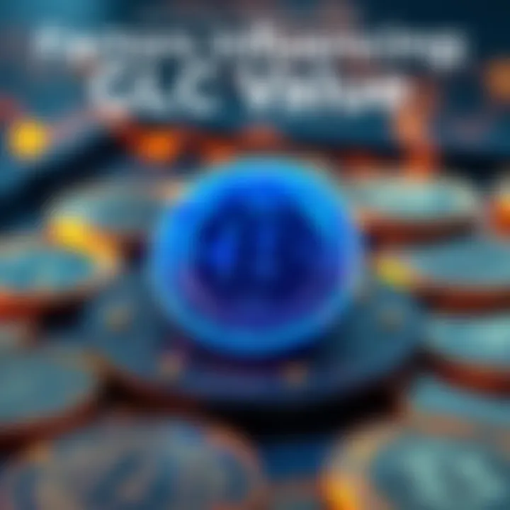 Infographic highlighting key factors influencing GLC value