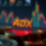In-Depth Analysis of ADX Price: Insights and Strategies Introduction