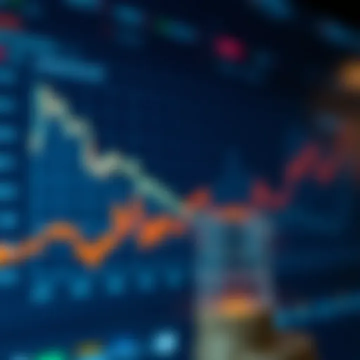 Chart illustrating market performance post-IPO