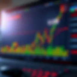 Visual representation of a meta chart highlighting market trends
