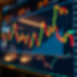 Candlestick chart showcasing various price movements