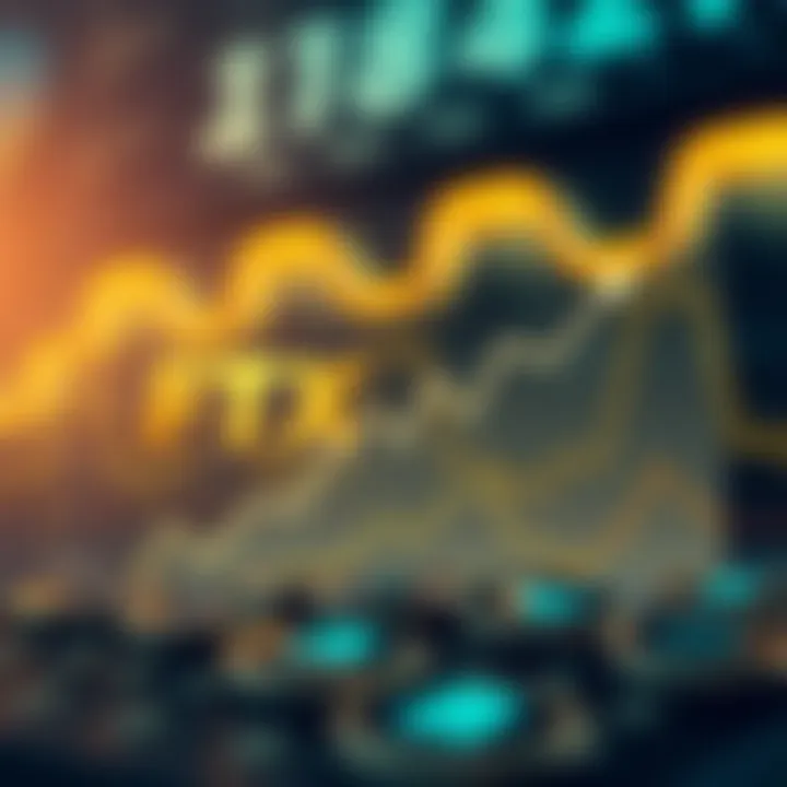 FTX Growth Trajectory Over Time Graph depicting FTX growth trajectory